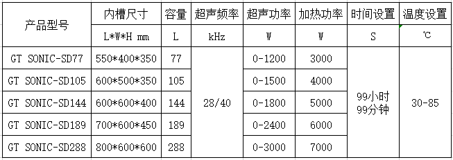 GT SONIC-SD系列 雙頻工業超聲波清洗機