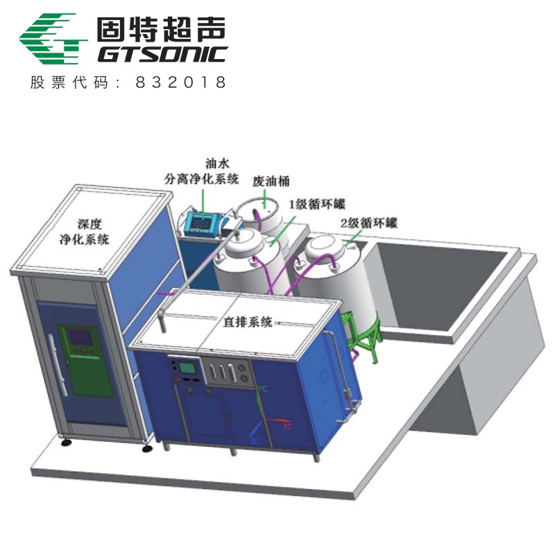 工業廢水處理系統