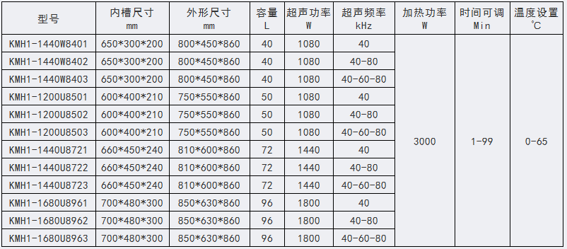 KMH1 醫用數碼超聲波清洗機