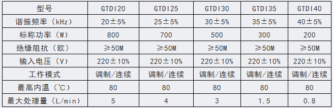 GTD型 實驗室大功率超聲棒