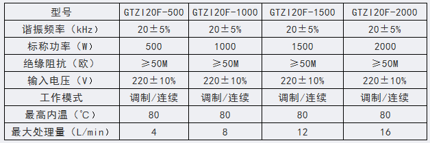 GTZ型 工業大功率超聲棒