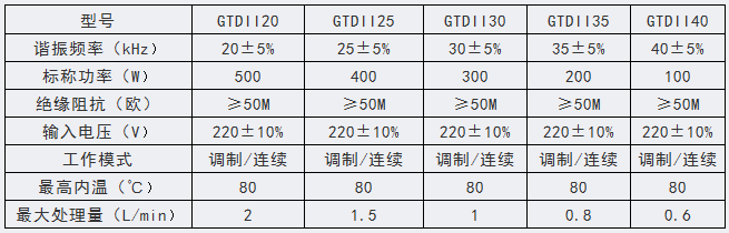 GTD型 實驗室大功率超聲棒