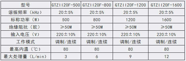 GTZ型 工業大功率超聲棒