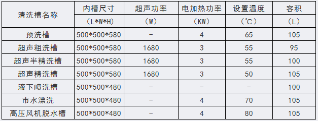 鐵路車輛制動閥超聲波清洗機