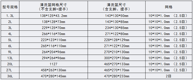 清洗籃