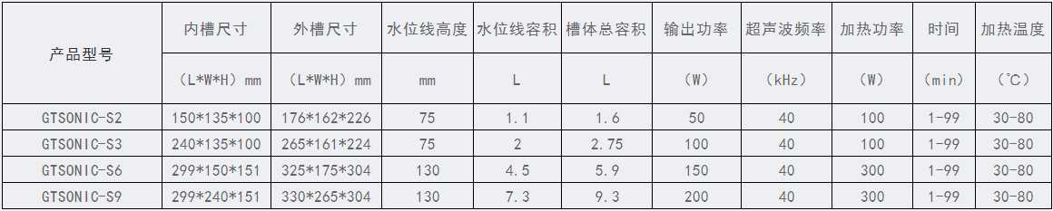 GT-S系列智能超聲波清洗機