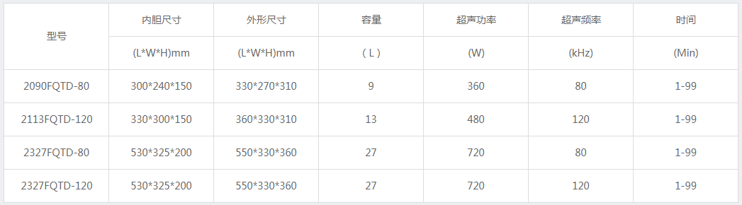 FQTD高頻系列