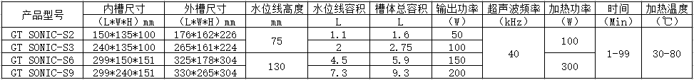 GT-S系列 智能數(shù)碼超聲波清洗機(jī)