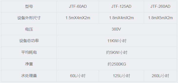 工業廢水處理系統