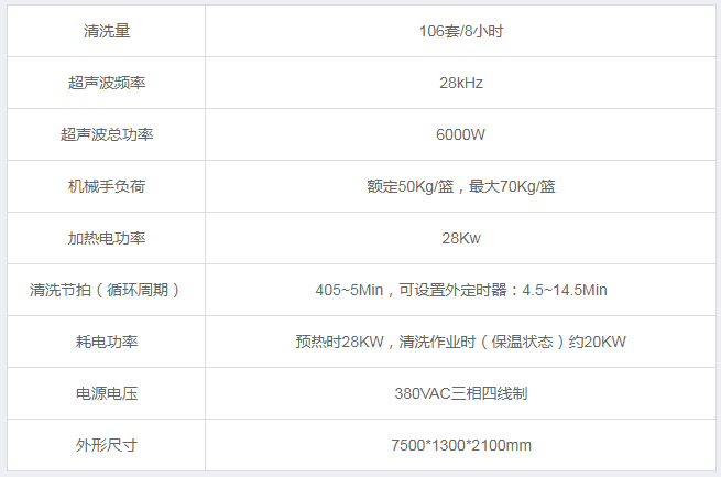 全自動鐵路車輛軸承超聲波清洗機