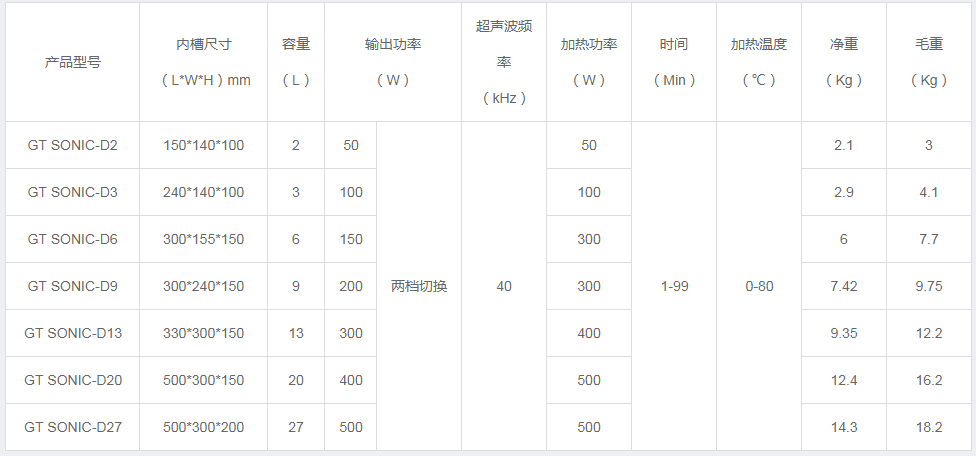 GT SONIC-D系列 雙功率實驗室超聲波清洗儀器