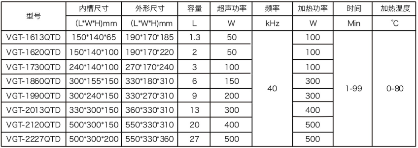 VGT-QTD系列 數(shù)碼超聲波清洗機(jī)