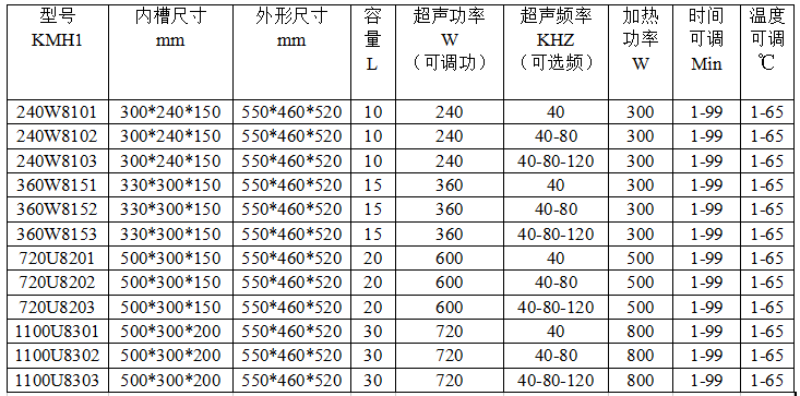 KMH1 多頻數碼超聲波清洗機